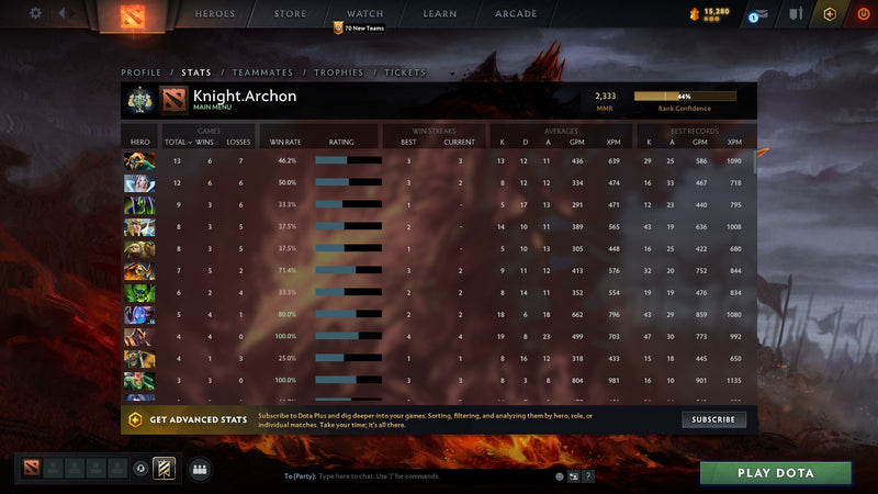 Archon I | MMR: 2333 - Behavior: 10000