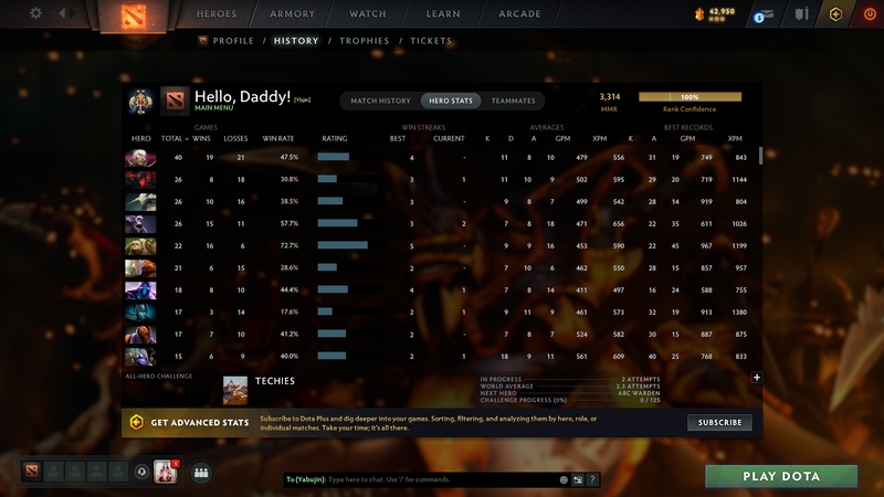 Legend II | MMR: 3314 - Behavior: 8535 - Communication: 8535