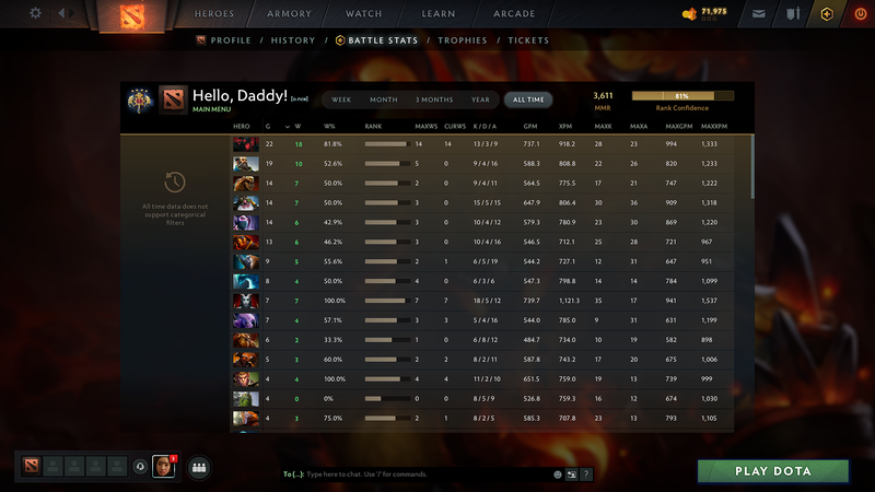 Legend IV | MMR: 3611 - Behavior: 11148 - Communication: 11034