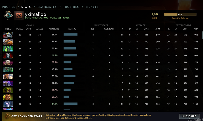 Crusader V | MMR: 2207 - Behavior: 8750