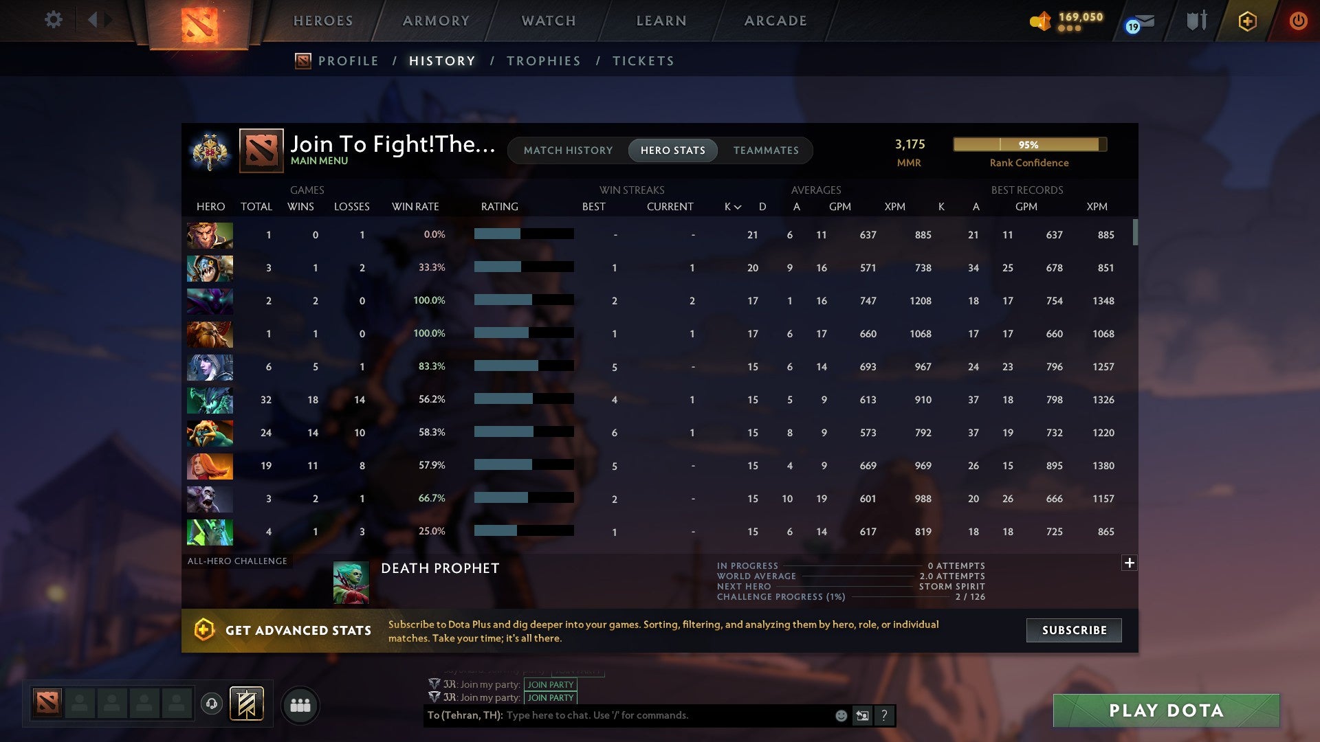 Legend II | MMR: 3175 - Behavior: 10438 - Communication: 10438