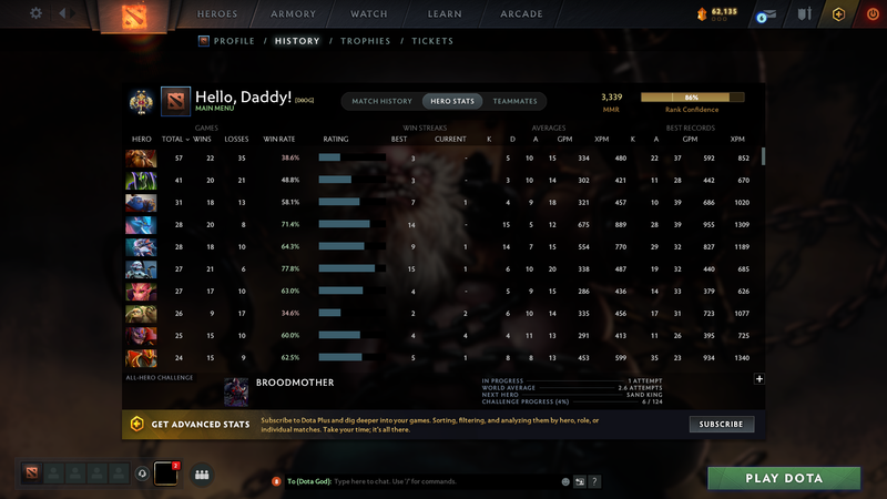 Legend II | MMR: 3339 - Behavior: 10727 - Communication: 10711