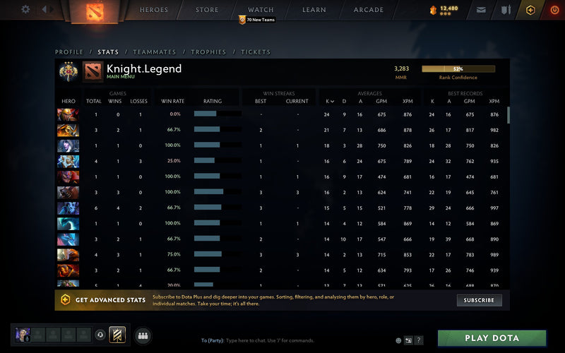 Legend III | MMR: 3283 - Behavior: 10000