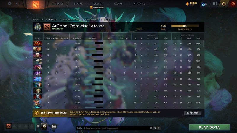 Archon IV | MMR: 2688 - Behavior: 9267