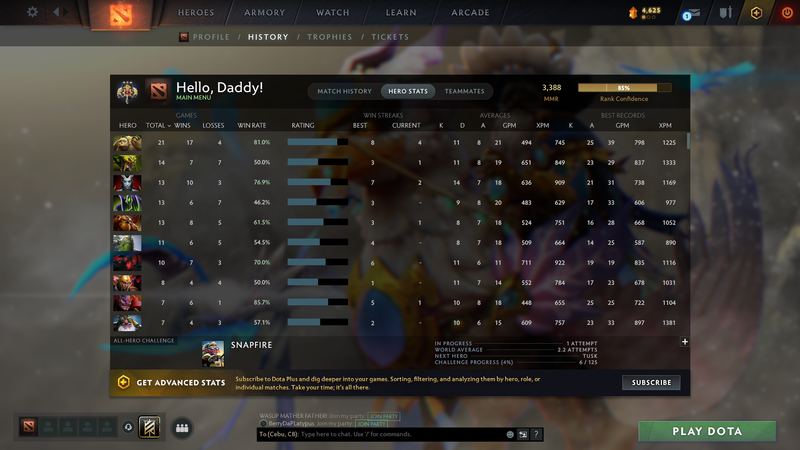 Legend III | MMR: 3388 - Behavior: 12000 - Communication: 9537