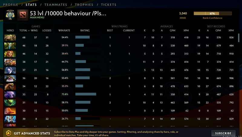 Archon V | MMR: 3040 - Behavior: 10000