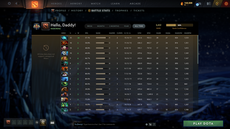 Legend IV | MMR: 3432 - Behavior: 10112 - Communication: 10112