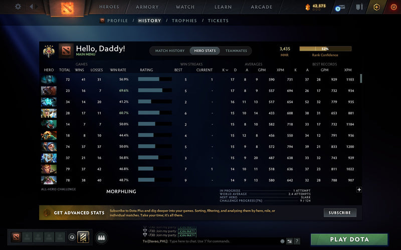 Legend IV | MMR: 3435 - Behavior: 8051 - Communication: 8051