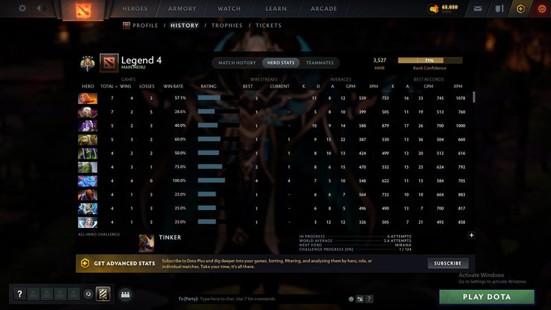 Legend IV | MMR: 3527 - Behavior: 9182 - Communication: 9182