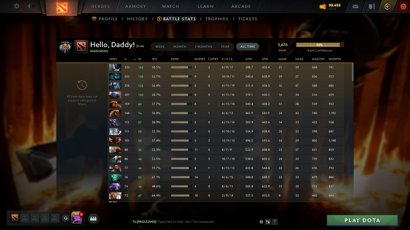 Legend V | MMR: 3676 - Behavior: 9475 - Communication: 9283