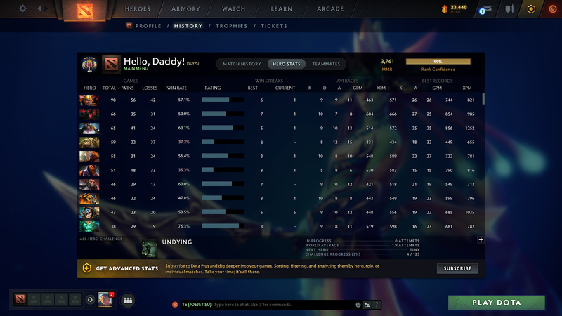 Legend V | MMR: 3761 - Behavior: 9112 - Communication: 9112