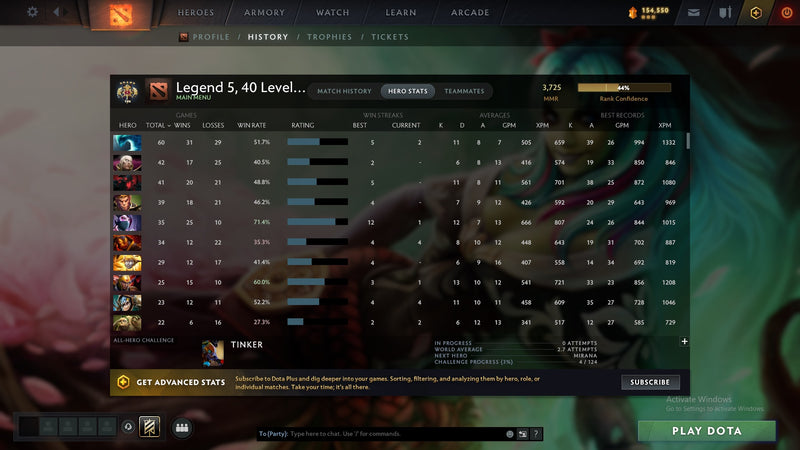 Legend V | MMR: 3725 - Behavior: 9533 - Communication: 9533