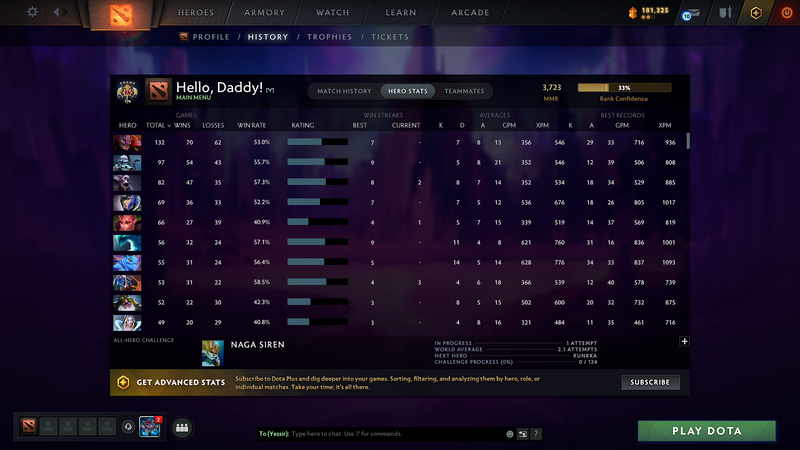 Legend V | MMR: 3723 - Behavior: 11210 - Communication: 11210