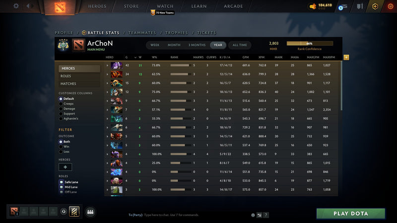 Archon IV | MMR: 2803 - Behavior: 9840