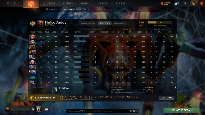 Legend III | MMR: 3504 - Behavior: 10598 - Communication: 10598