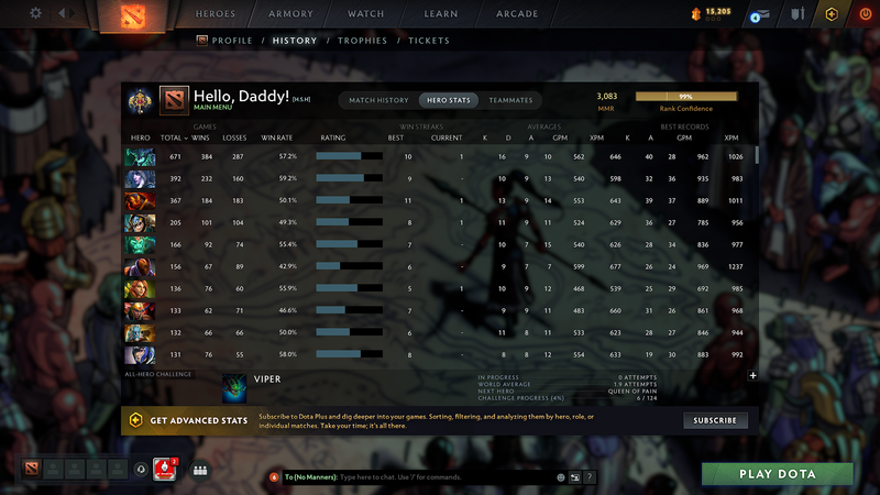 Legend I | MMR: 3083 - Behavior: 9549 - Communication: 9549