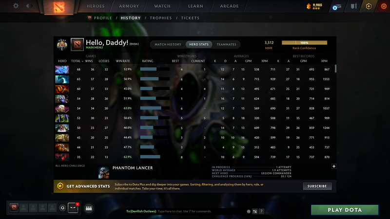 Legend IV | MMR: 3512 - Behavior: 11553 - Communication: 10428