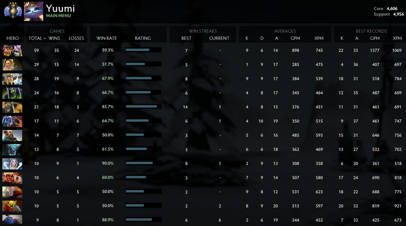 Divine II | Core: 4606 / Support: 4956