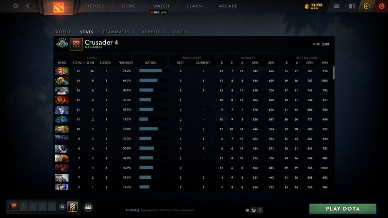 Crusader IV | MMR: 2120 - Behavior: 10000