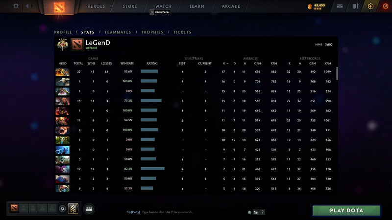 Legend IV | MMR: 3650 - Behavior: 9825