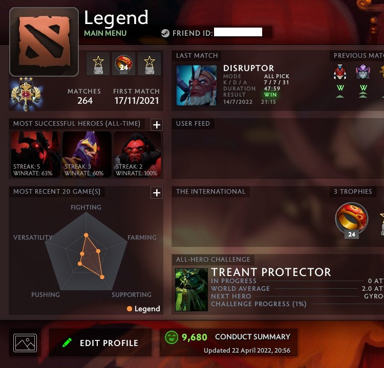 Legend III | MMR: 3420 - Behavior: 9680