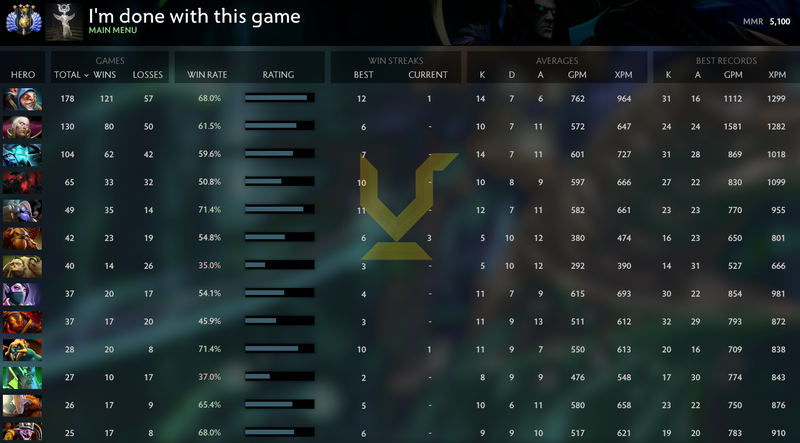 Divine IV | MMR: 5100 - Behavior: 9068