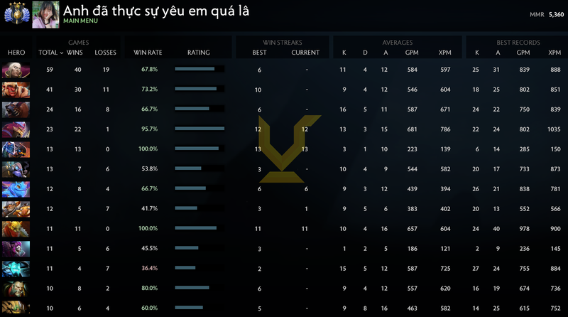 Divine IV | MMR: 5360 - Behavior: 9816