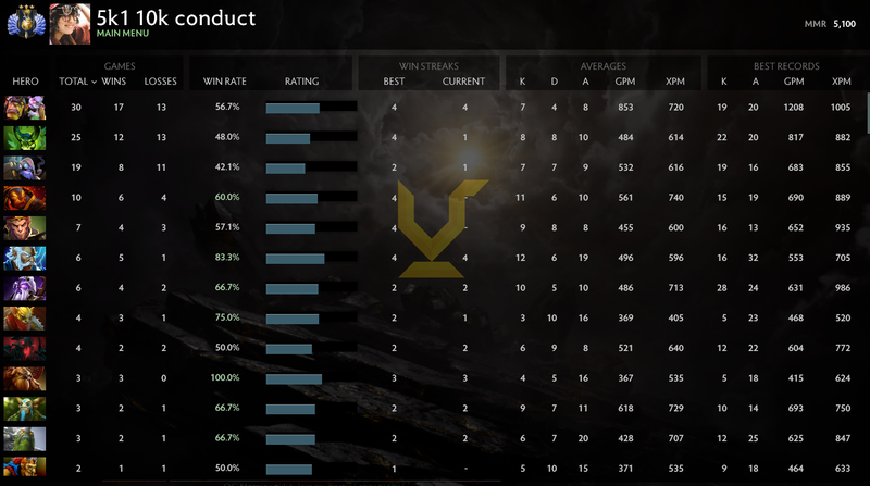 Divin III | MMR : 5100 - Comportement : 10000