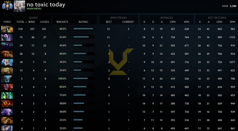 Divine III | MMR: 5380 - Behavior: 9850