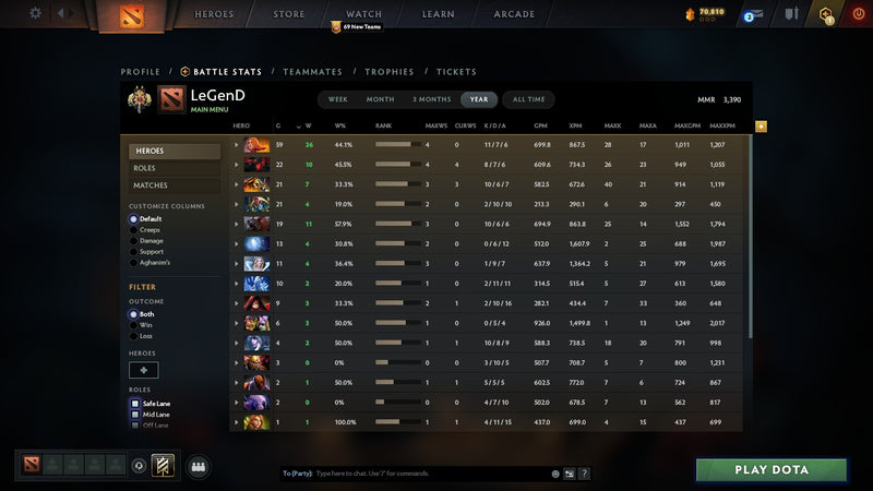 Legend II | MMR: 3390 - Behavior: 9537