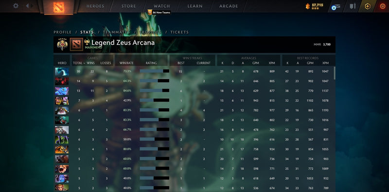 Legend V | MMR: 3700 - Behavior: 9715