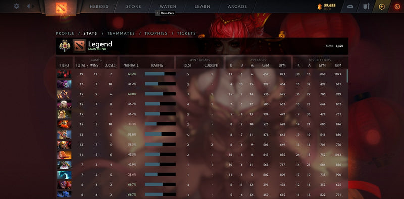 Legend III | MMR: 3420 - Behavior: 9680