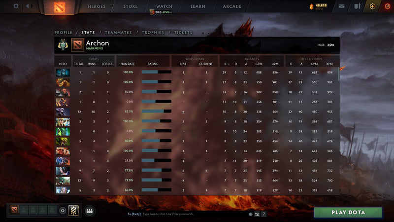 Archon II | MMR: 2510 - Behavior: 9936