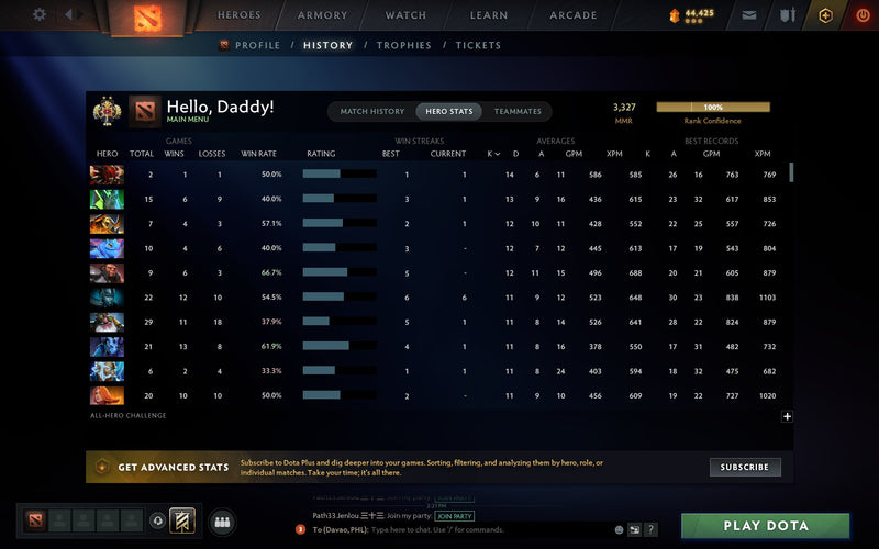 Legend II | MMR: 3327 - Behavior: 8497 - Communication: 8497