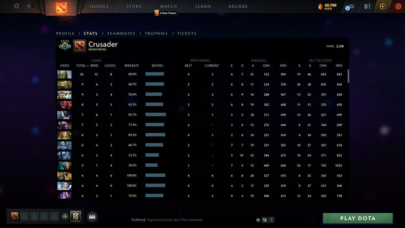 Crusader IV | MMR: 2150 - Behavior: 9680