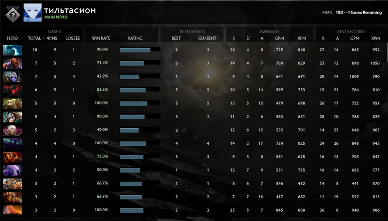 Non calibré | MMR : à déterminer - Comportement : 10 000