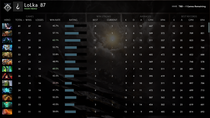 Non calibré | MMR : à déterminer - Comportement : 8562