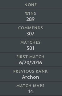 Archon IV | MMR: 2920 - Behavior: 7848