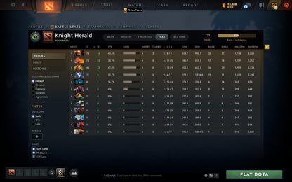 Herald I | MMR: 121 - Behavior: 9613