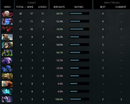 MMR: Solo 4348 | Party 3430