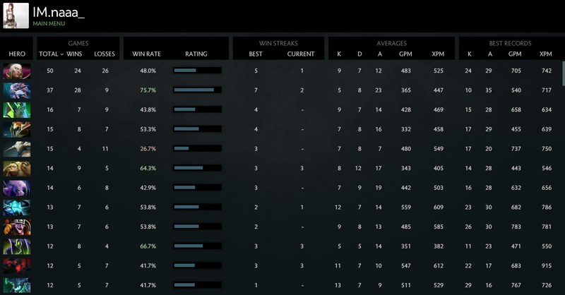 MMR: Solo 4265 | Party 4340