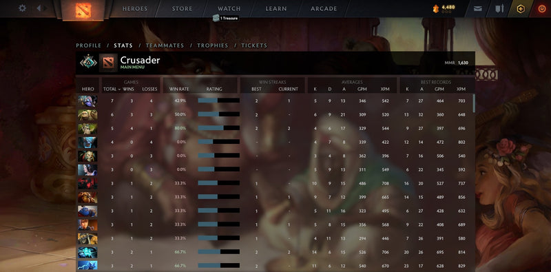 Crusader I | MMR: 1630 - Behavior: 9940