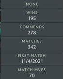 Legend II | MMR: 3290 - Behavior: 9520