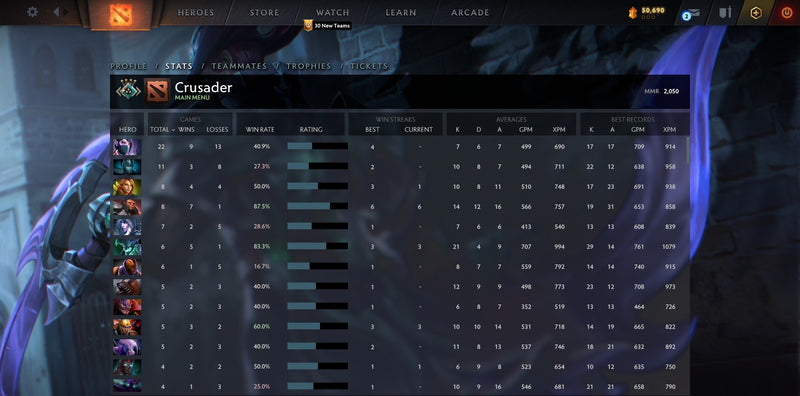 Crusader IV | MMR: 2050 - Behavior: 9645