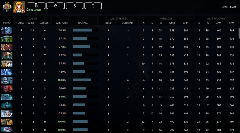 Legend III | MMR: 3530 - Behavior: 10000