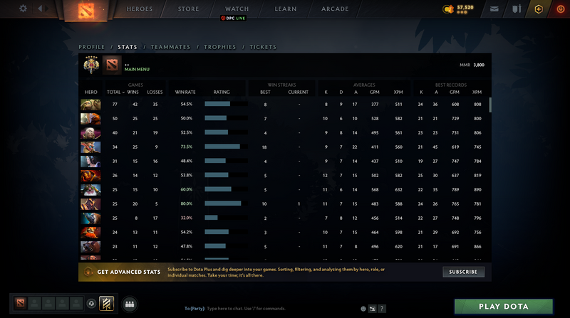 Legend V | MMR: 3800 - Behavior: 9555