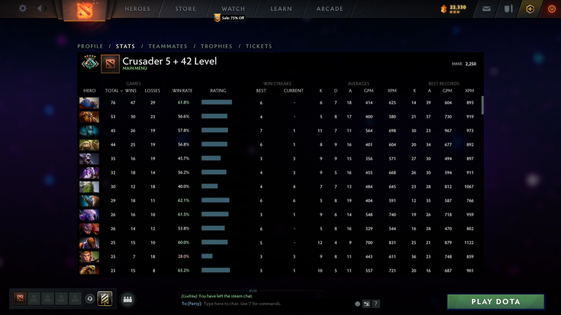 Crusader V | MMR: 2250 - Behavior: 10000