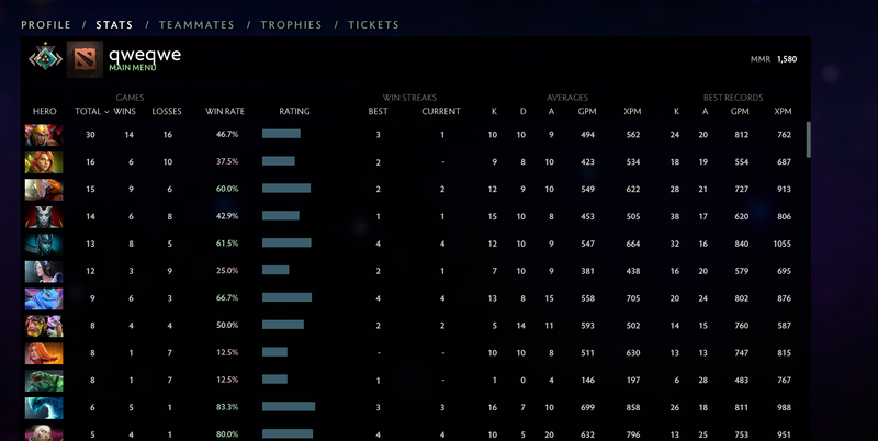 Crusader I | MMR: 1580 - Behavior: 8894