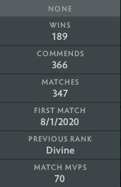 Divine III | MMR : 4970 - Behavior : 9035