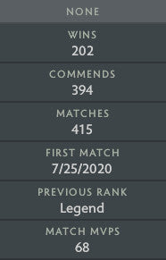 Legend IV | MMR : 3500 - Behavior : 9835